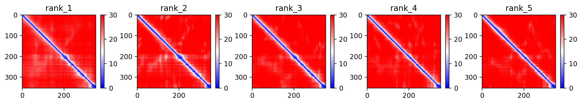 Predicted Aligned Error (PAE) plot